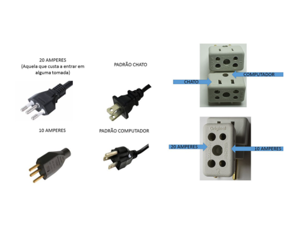 Kit Adaptador Tomada Benjamin Bob Esponja Aceita Plug Padr O Novo E