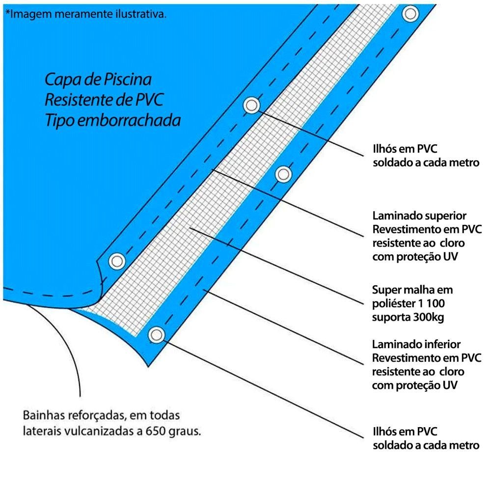 Capa de Segurança para Piscina 3.5x3.5 Metros CK500 Micras c/ Ilhós de PVC + Pinos em Alumínio - 5