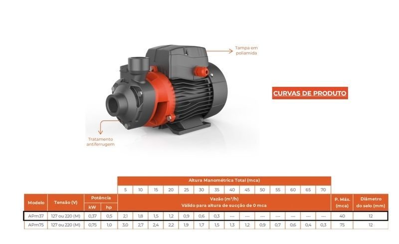 Bomba Lepono Periférica Apm37 0,5cv Monofásico 220v Azul 220 (m) - 3