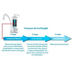 Purificador Acqua Bella Com Torneira Cromado Lorenzetti Parede - 4