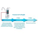 Ver imagem 4 de Purificador Acqua Bella Com Torneira Cromado Lorenzetti Parede