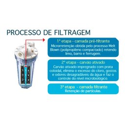 Filtro Loren Acqua Ponto de Uso 9 3/4" Lorenzetti - 3