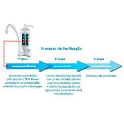 Purificador Acqua Bella Com Torneira Cromado Lorenzetti Bancada - 4