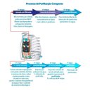 Ver imagem 7 de Purificador De Água Gioviale - Lorenzetti