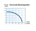 Ver imagem 6 de Pressurizador de Água Pl9 9 Mca 220v 120w Lorenzetti