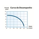 Ver imagem 6 de Pressurizador de Água Pl9 9 Mca 220v 120w Lorenzetti