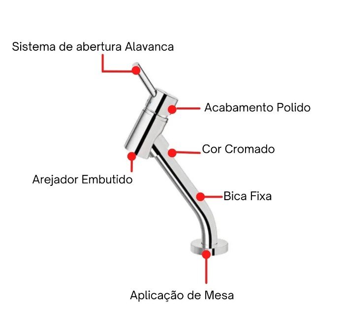 Monocomando Para Banheiro Mesa Lóggica - Docol - 3