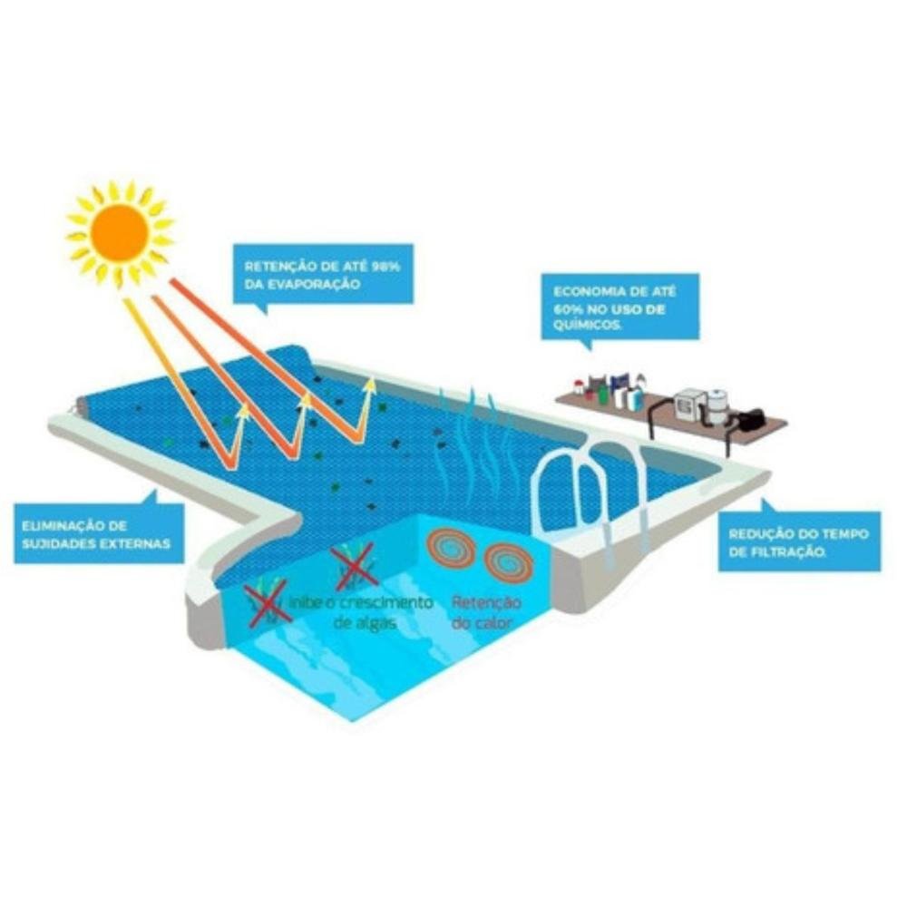 Kit Aquecimento Solar Piscina 24m² - 7x3,5 - Controlador De Temperatura + Bomba 1/2CV + Capa Té - 10