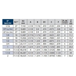 Macho para Tubo Hss - Nptf 1" X 11.1/2 - 108/f Ansi - 1 Peça - Tin - Osg - 2