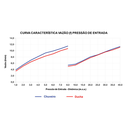 Ver imagem 3 de Chuveiro Lorenzetti Acqua Duo Branco 127v 5500w