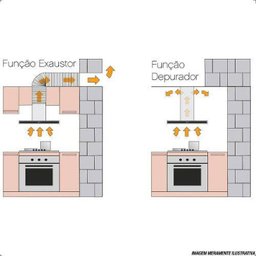 Coifa de Parede 60 Cm em Aço Inox + Vidro - New Vetro 60 - Tramontina - 4