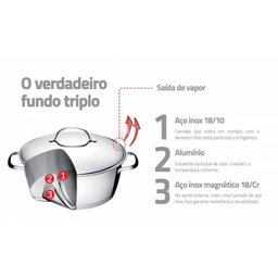Conjunto de Panelas Inox com Fundo Triplo 3 Peças Allegra Tramontina - 6