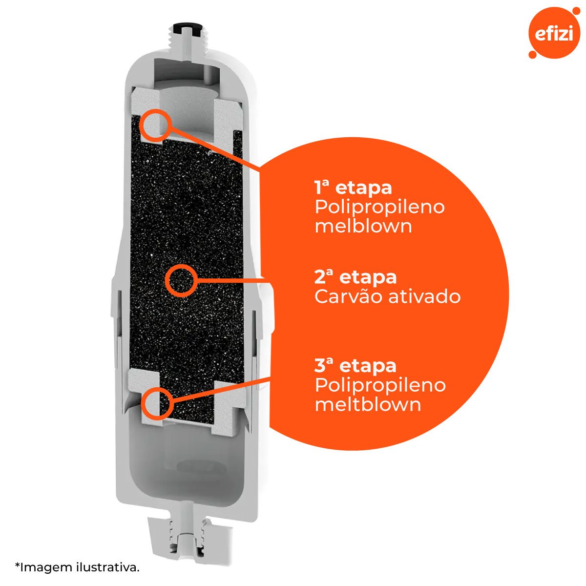 Refil Filtro Prolux para Purificador Eletrolux Planeta Água - 4