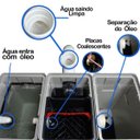 Ver imagem 3 de Caixa Separadora Água Óleo 1200L/H com Placas Coalescentes + Bomba de Sucção