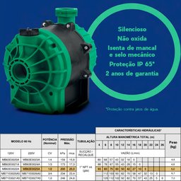 Bomba Pressurizadora 1/2cv Fluxostato Interno Syllent 220v - 4