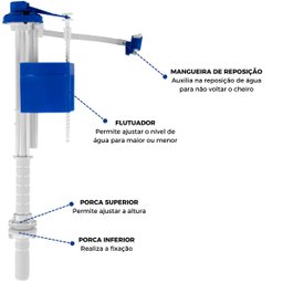 Kit Mecanismo Reparo Completo Entrada e Saída Universal com Boia Acoplada P/ Caixa Descarga | Astra - 4