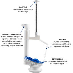 Kit Mecanismo Reparo Completo Entrada e Saída Universal com Boia Acoplada P/ Caixa Descarga | Astra - 5