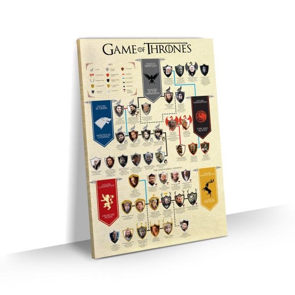 Quadro Game of Thrones Grande Árvore Personagens 90x60 - 1