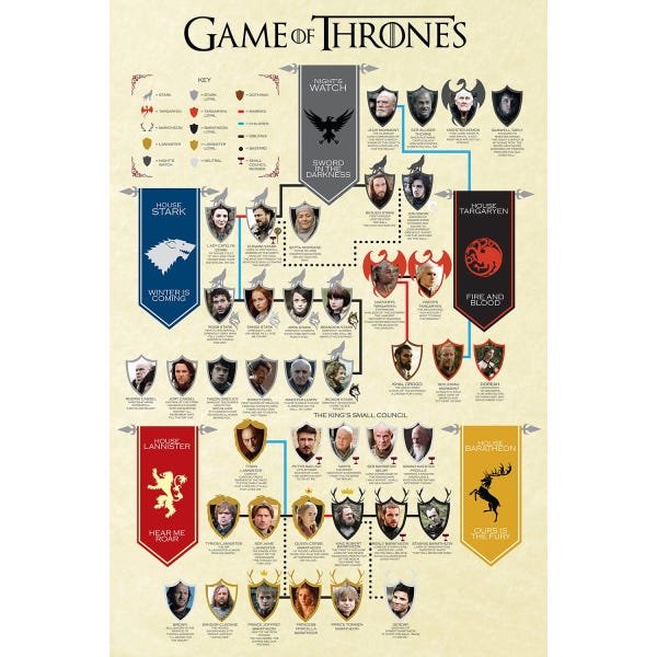 Quadro Game of Thrones Grande Árvore Personagens 90x60 - 2