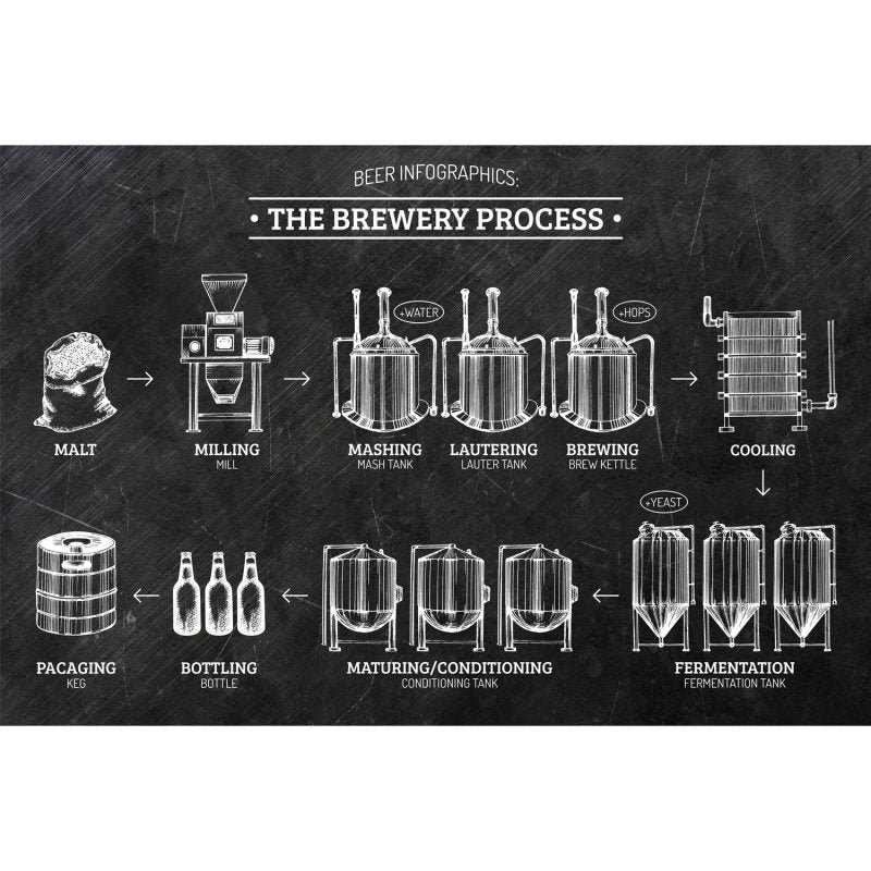 Quadro Grande Cerveja Processo Fabricação Tela Canvas 90x60 - 2