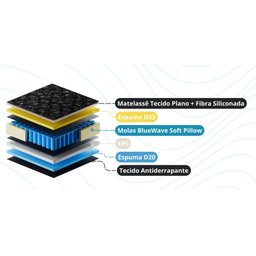Colchao Queen Size Molas Ensacadas Opala 1,58x1,98x0,32m Gazin Cinza e Preto - 3
