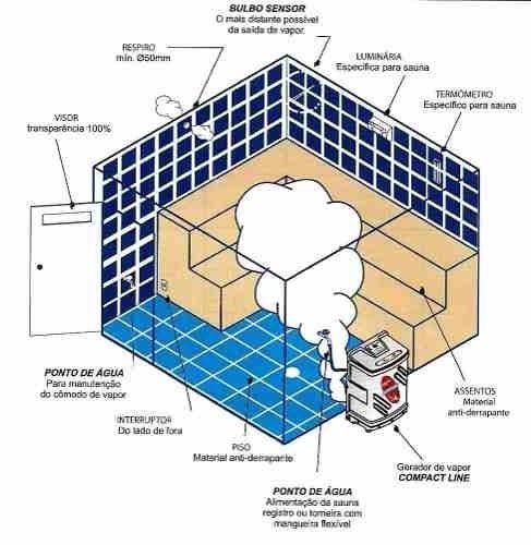 Gerador de Vapor para Sauna Steam Inox Sodramar 6kw + Quadro - 4