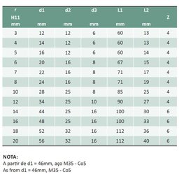 Fresa de Perfil Constante, 1/4 de Círculo - Raio 10 - 4 Cortes, Haste Cilíndrica, Corte À Direita - 4