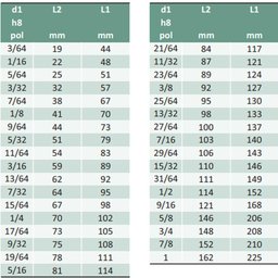Broca de Uso Geral Hss - Med. 11,75 X 142 Mm - Corte À Direita, Din 338 - Aço Rápido Hss - 3