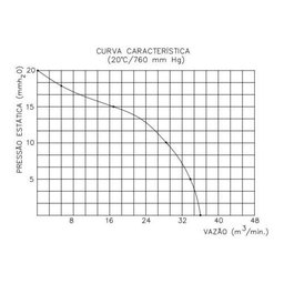 Exaustor Axial 30cm Qualitas Bivolt Eq300m4 Alta Temperatura 110v/220v - 2