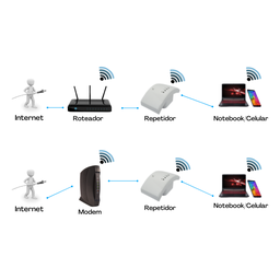Repetidor wifi wireless sem fio PC Computador Notebook - 6