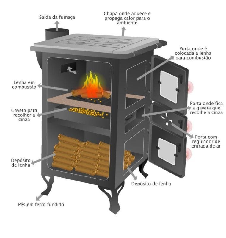 Fogão a Lenha Salamandra Fornos Freitas - 2