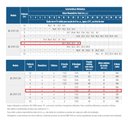 Ver imagem 3 de Motobomba Centrifuga 1.1/2 Polegada 3cv 220/380/440/760v