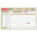 Ver imagem 4 de Motobomba Centrifuga 1.1/2 Polegada 3cv 220/380/440/760v