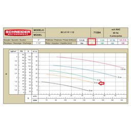 Motobomba Centrifuga 1.1/2 Polegada 3cv 220/380/440/760v - 4
