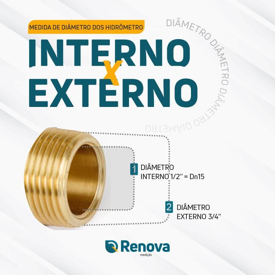 Kit Cavalete Pvc com Hidrômetro Unijato 3m³/h 1/2 Dn15mm Renova Medição. Kit Cavalete Pvc Dn15 (1/2 - 8