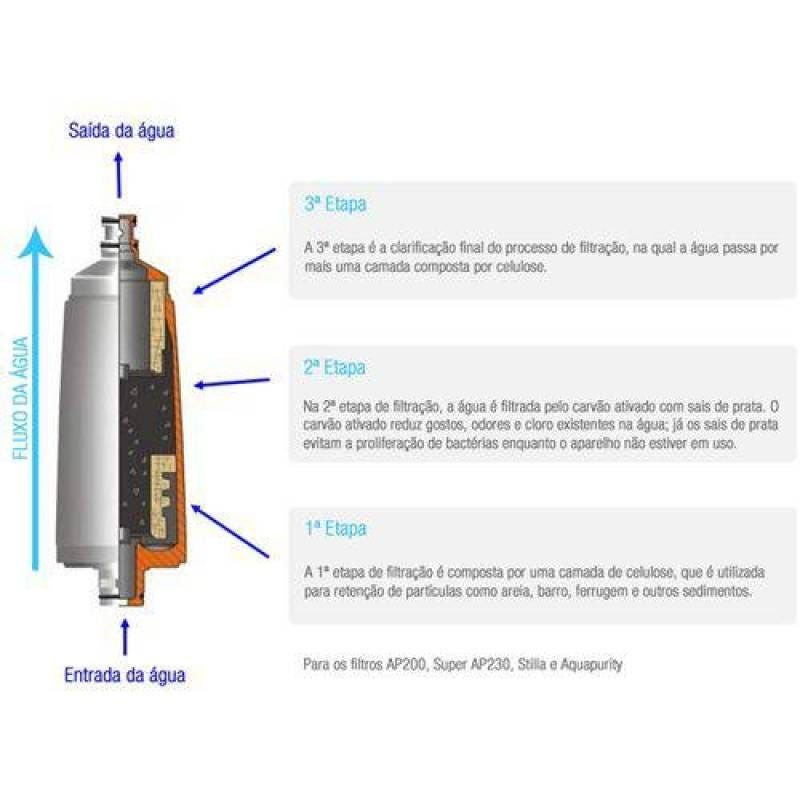 Refil Filtro de Água Aqualar Aquapurity Branco 3m - 2