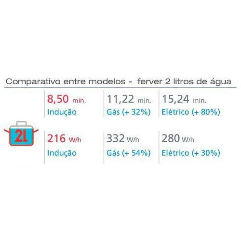 Ver imagem 3 de Cooktop Mono Slim Ei 30 Vitrocerâmico 220v 1 Quei