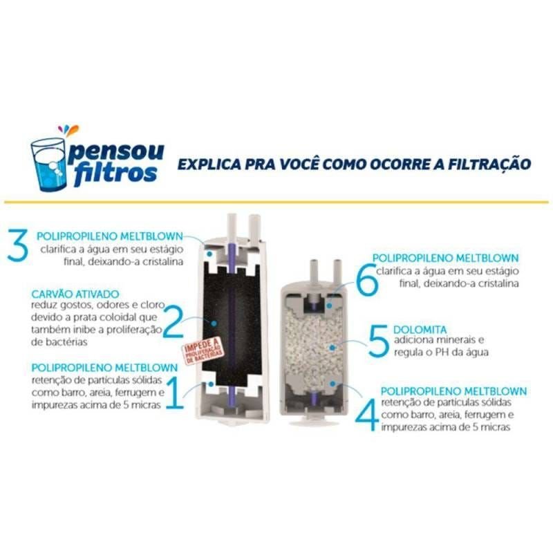 Ver imagem 5 de Filtro Refil Pl1 e Pl2 para Purificadores Latina - P635 e P655