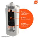 Ver imagem 4 de Refil Filtro Lacqua Carvão Ativado Planeta Água