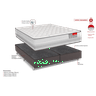 Conjunto Box Queen Molas Dualzone Maxzone Látex Natural 158x198x74 Reconflex - 6