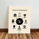 Ver imagem 5 de Kit 3 Quadro Decorativo Enfermagem Consultório Médico Faculdade 28x20cm