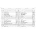 Ver imagem 3 de Mola do Varão da Betoneira 400lt Rental Laranja Metalpama