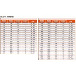 Fresa de Topo Reto 6 Cortes - 23,0mm - com 8% Cobalto, Din 844 An - 261,0030 - Rocast - 3