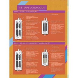 Filtro Pa755 / Pn 555 / Mineralizer / Sterilizer / Pn Fun Kitchen ¿ Latina - 2