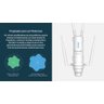 Antena Wi-Fi Mesh de Uso Externo de Alta Potência, 1200mbps, 2.4/5 Ghz, WISP, WL-WN572HP3 Wavlink - 8