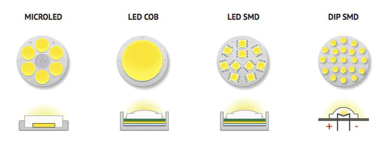 Lâmpada Led G9 Halopin 5w 6500k 220v - 10