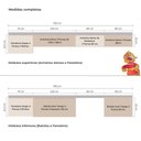 Ver imagem 6 de Cozinha Modulada 6 Peças Linea Luciane com Balcões e Torre Quente