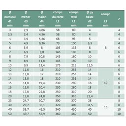 Alargador para Pinos - Med. 20 Mm - Dente Helicoidal, Conicidade 1:50, Haste Cilíndrica, Corte À Dir - 4