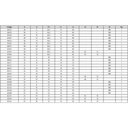 Ver imagem 2 de Bucha Redução para Vdi - Med. 40mm X 8,0mm - M8
