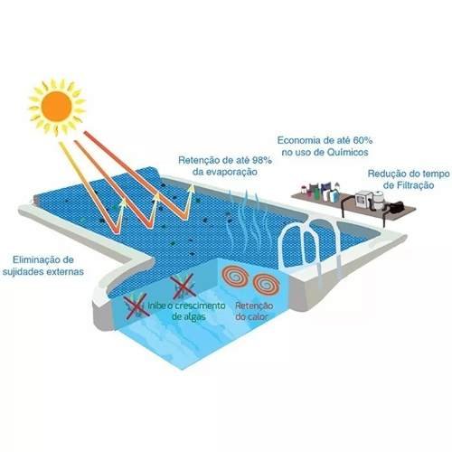 Capa Termica Piscina Proteção Blackout 8,0x9,0 Bolha Flutuante - 3